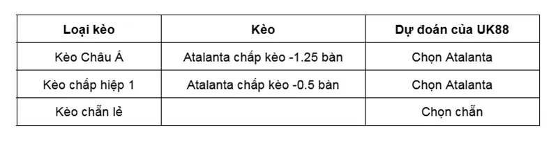 Kèo nhà cái Atalanta vs Parma uk88