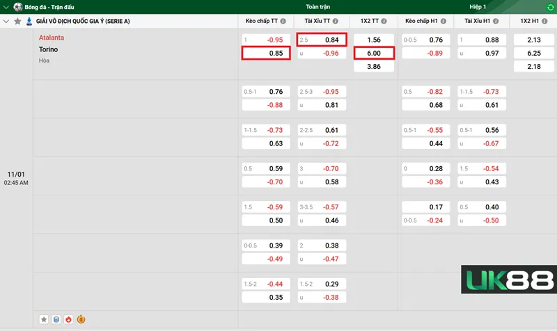 Kèo nhà cái Atalanta vs Torino uk88