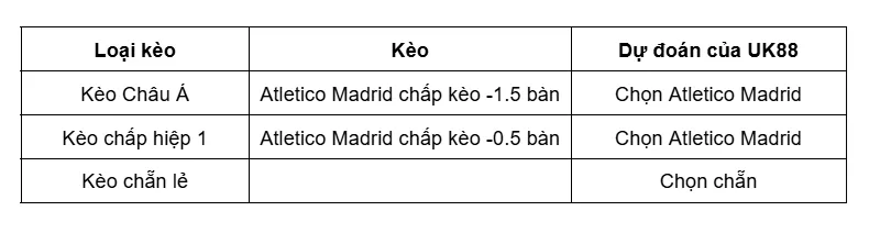 Kèo nhà cái Atletico Madrid vs Deportivo Alaves uk88