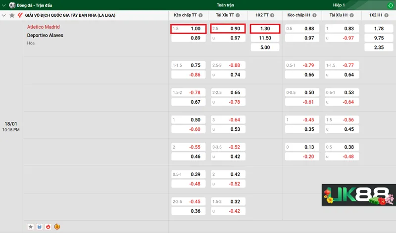 Kèo nhà cái Atletico Madrid vs Deportivo Alaves uk88