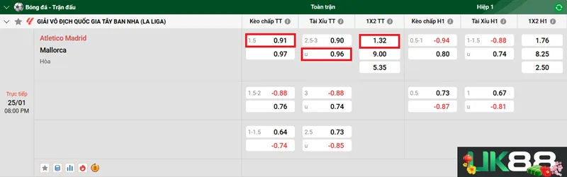 Kèo nhà cái Atletico Madrid vs Mallorca uk88
