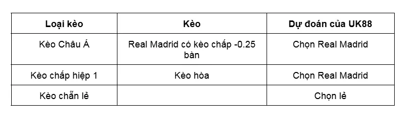 Kèo nhà cái Atletico Madrid vs Real Madrid uk88