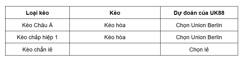 Kèo nhà cái Augsburg vs Union Berlin uk88