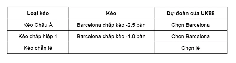 Kèo nhà cái Barcelona vs FC Copenhagen uk88