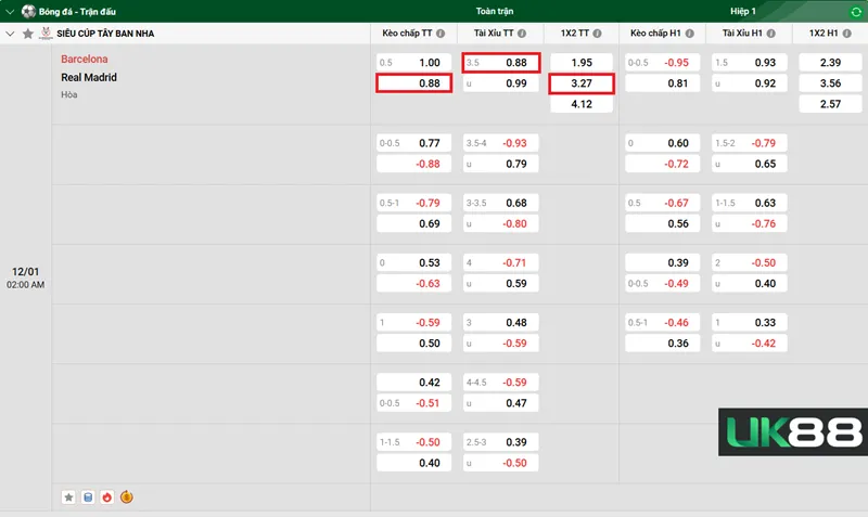 Kèo nhà cái Barcelona vs Real Madrid uk88