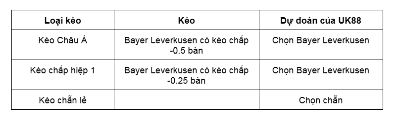 Kèo nhà cái Bayer Leverkusen vs VfB Stuttgart uk88