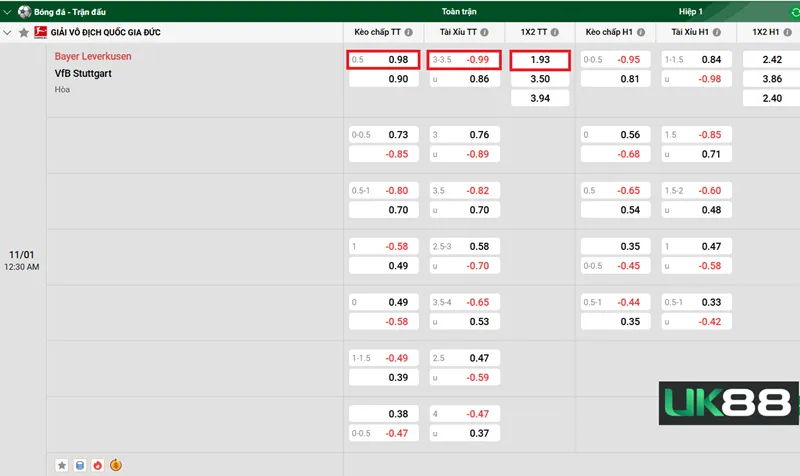 Kèo nhà cái Bayer Leverkusen vs VfB Stuttgart uk88