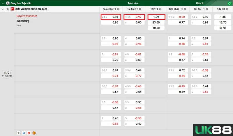 Kèo nhà cái Bayern Munich vs Wolfsburg uk88