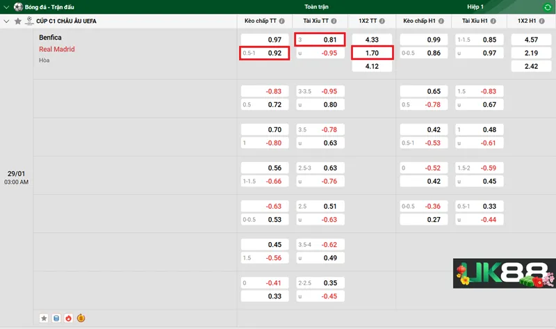 Kèo nhà cái Benfica vs Real Madrid uk88