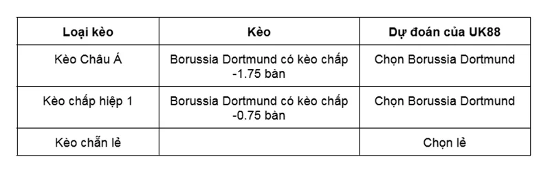 Kèo nhà cái Borussia Dortmund vs Heidenheim uk88