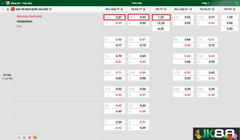 Kèo nhà cái Borussia Dortmund vs Heidenheim uk88
