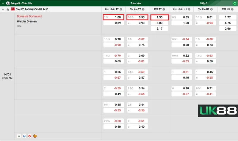 Kèo nhà cái Borussia Dortmund vs Werder Bremen uk88