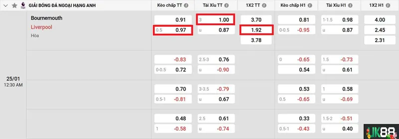 Kèo nhà cái Bournemouth vs Liverpool uk88