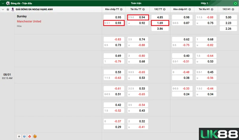 Kèo nhà cái Burnley vs Manchester United uk88