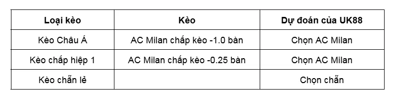 Kèo nhà cái Cagliari vs AC Milan uk88
