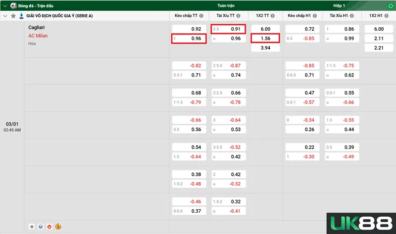 Kèo nhà cái Cagliari vs AC Milan uk88