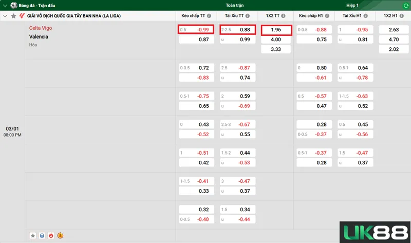 Kèo nhà cái Celta Vigo vs Valencia uk88