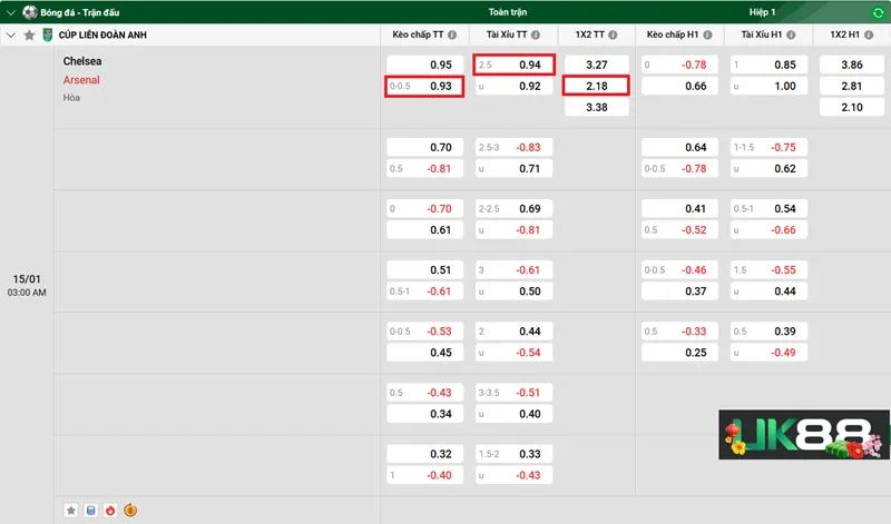 Kèo nhà cái Chelsea vs Arsenal uk88