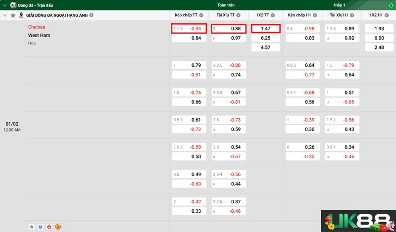 Kèo nhà cái Chelsea vs West Ham uk88