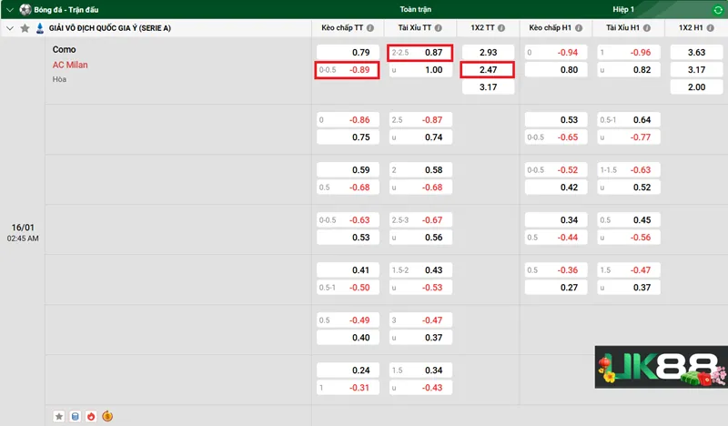 Kèo nhà cái Como vs AC Milan uk88
