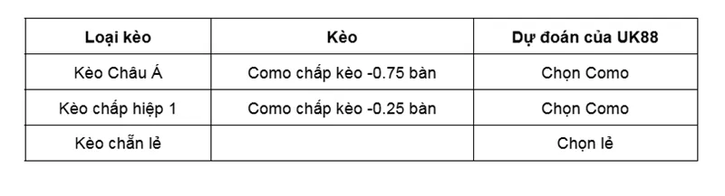 Kèo nhà cái Como vs Torino uk88