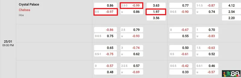 Kèo nhà cái Crystal Palace vs Chelsea uk88