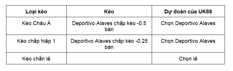 Deportivo Alaves vs Real Oviedo uk88