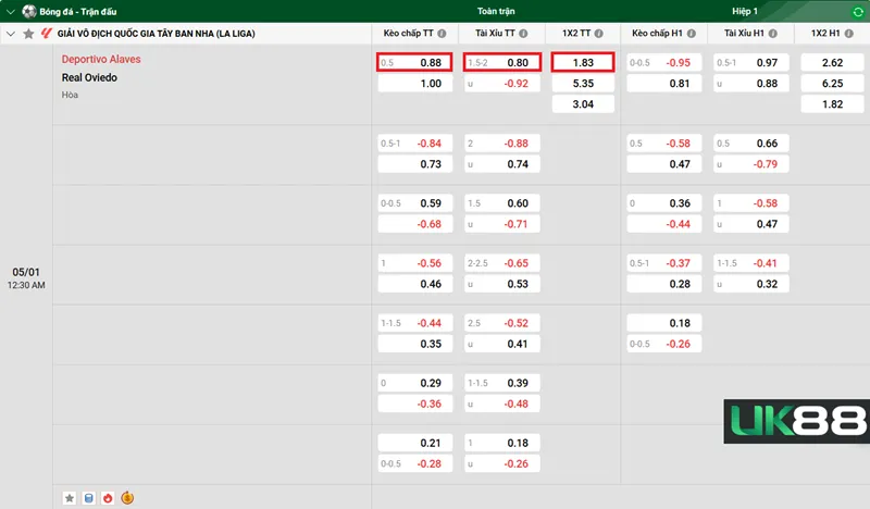 Deportivo Alaves vs Real Oviedo uk88