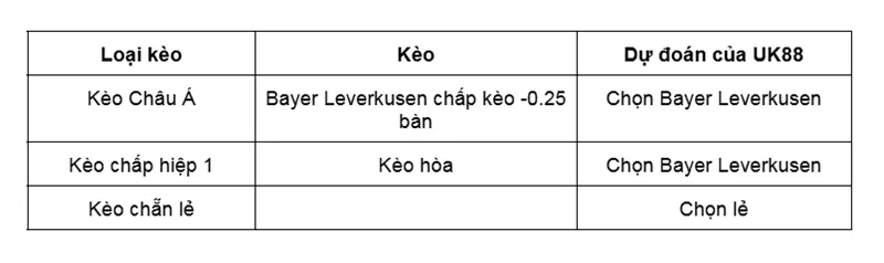 Kèo nhà cái Eintracht Frankfurt vs Bayer Leverkusen uk88