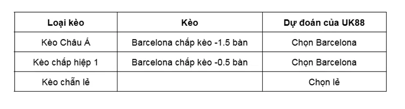 Kèo nhà cái Elche vs Barcelona uk88