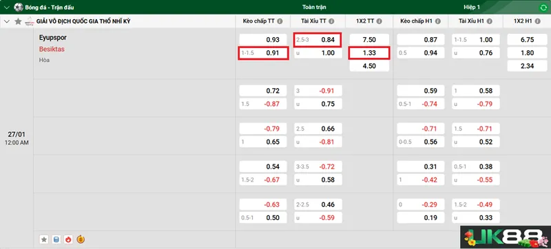Kèo nhà cái Eyupspor vs Besiktas  uk88