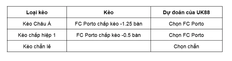 Kèo nhà cái FC Porto vs Gil Vicente uk88