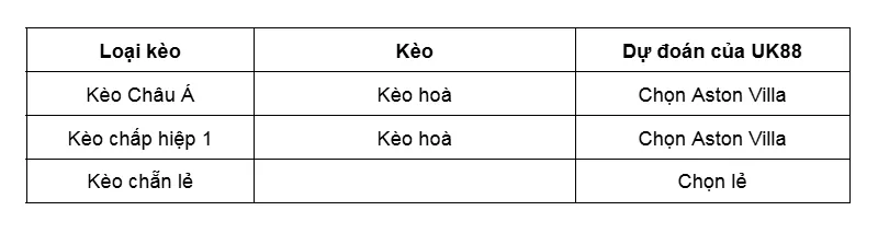 Kèo nhà cái Fenerbahce vs Aston Villa uk88