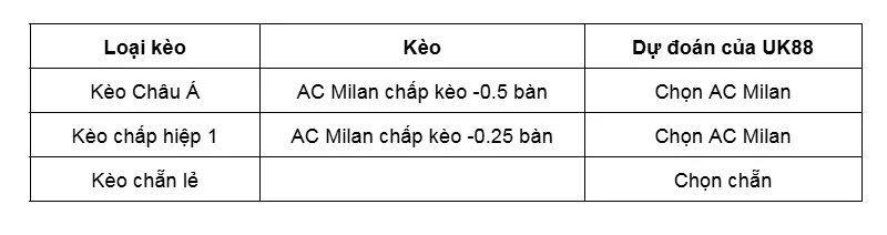 Kèo nhà cái Fiorentina vs AC Milan uk88