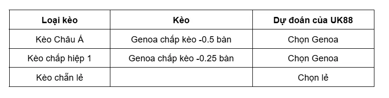 Kèo nhà cái Genoa vs Cagliari uk88