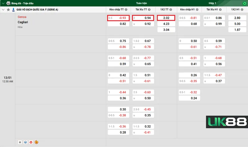 Kèo nhà cái Genoa vs Cagliari uk88