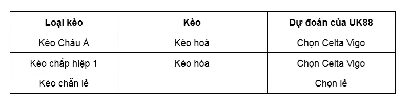 Kèo nhà cái Getafe vs Celta Vigo uk88