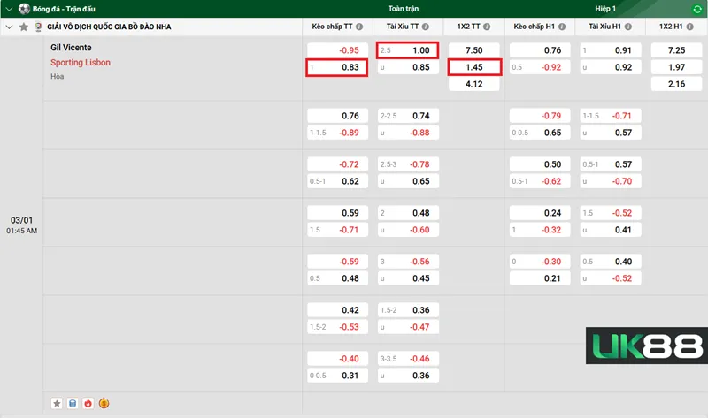 Kèo nhà cái Gil Vicente vs Sporting Lisbon uk88