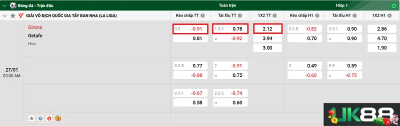 Kèo nhà cái Girona vs Getafe uk88