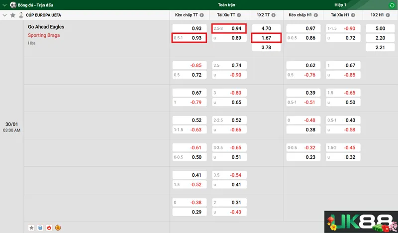 Kèo nhà cái Go Ahead Eagles vs Sporting Braga uk88