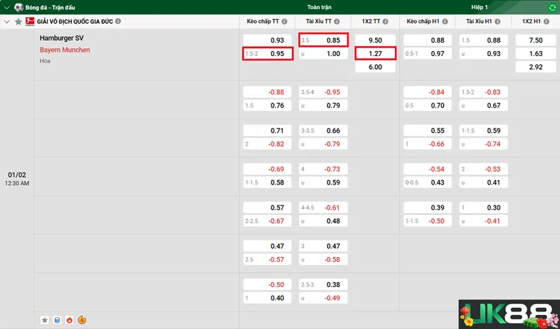 Kèo nhà cái Hamburger SV vs Bayern Munich uk88