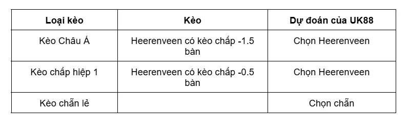 Kèo nhà cái Heerenveen vs RKC Waalwijk uk88