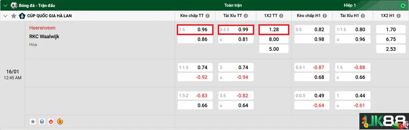 Kèo nhà cái Heerenveen vs RKC Waalwijk uk88