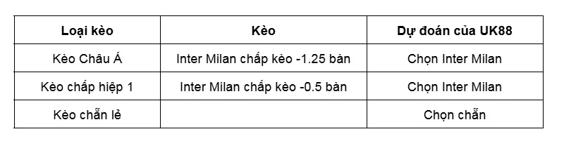 Kèo nhà cái Inter Milan vs Bologna uk88