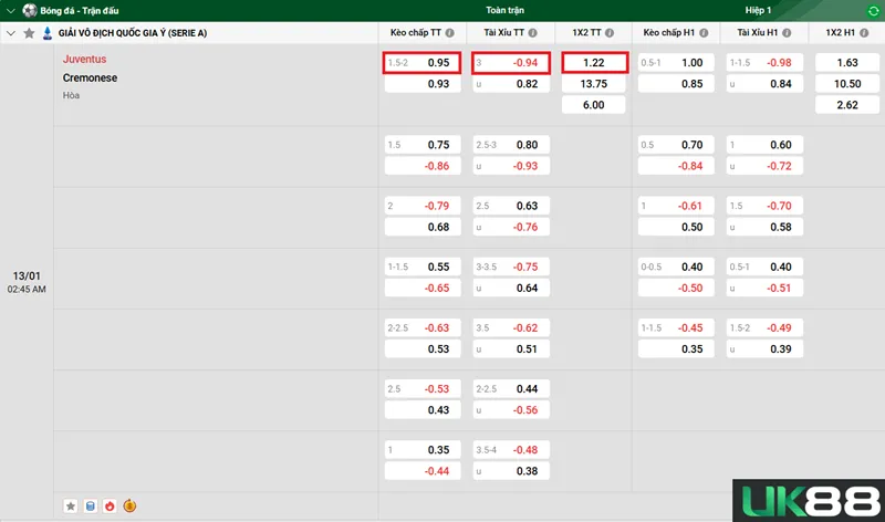 Kèo nhà cái Juventus vs Cremonese uk88