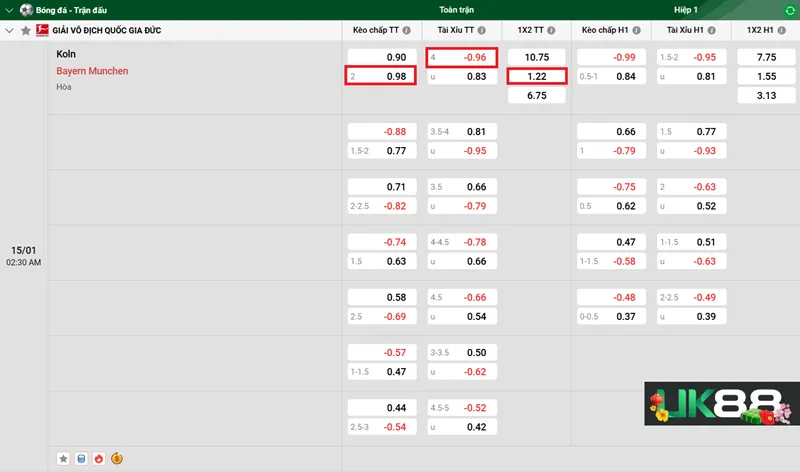 Kèo nhà cái Koln vs Bayern Munich uk88