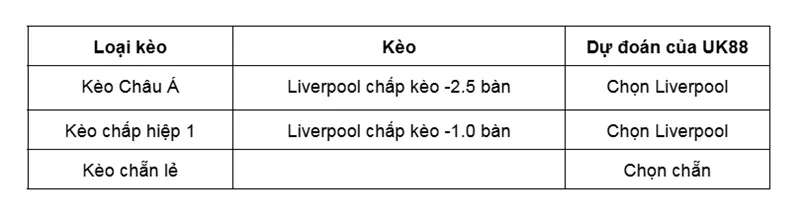 Kèo nhà cái Liverpool vs Qarabag uk88