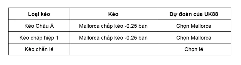 Kèo nhà cái Mallorca vs Girona uk88