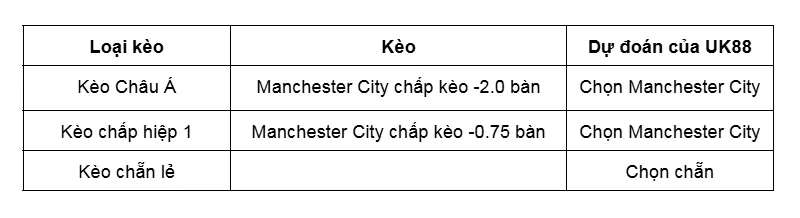Kèo nhà cái Manchester City vs Galatasaray uk88