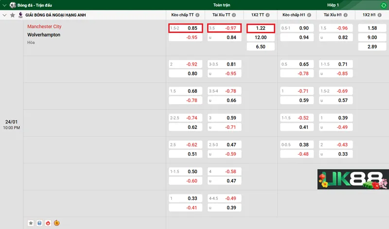 Kèo nhà cái Manchester City vs Wolverhampton uk88